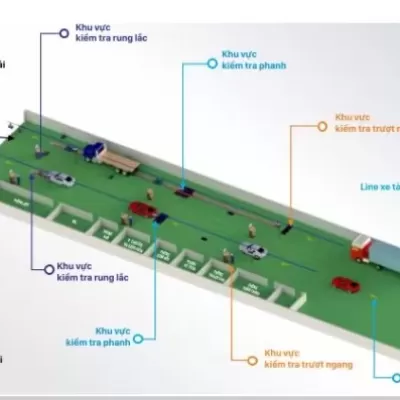 Dây chuyền đăng kiểm xe con