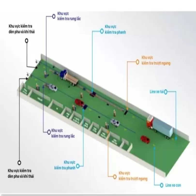 Dây chuyền đăng kiểm xe 20 Tấn